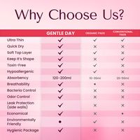 Gentle Day Regular Pads - Organic & Hypoallergenic
